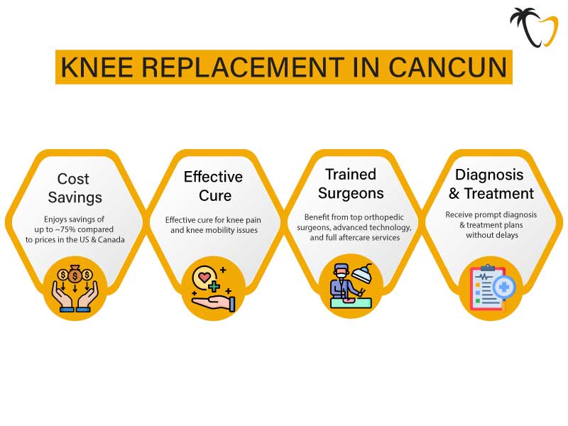 Knee-Replacement-in-Cancun-Infographic