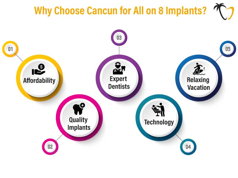 Benefits of Choosing All on 8 Dental Implants in Cancun