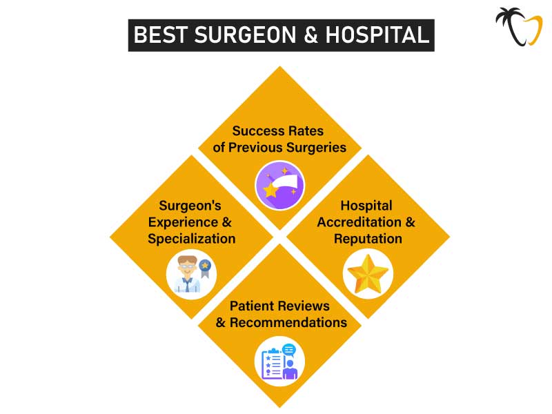 Selecting the Best Surgeon and Hospital for Hip Surgery